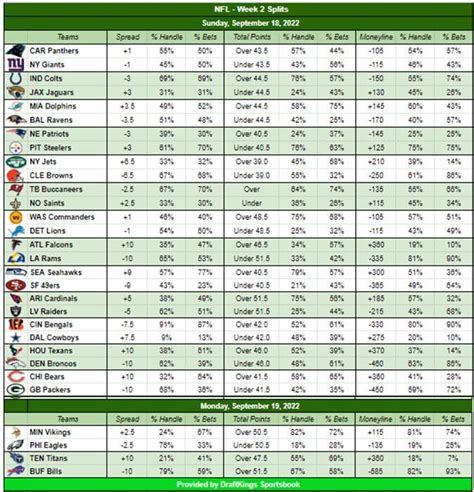 football public betting